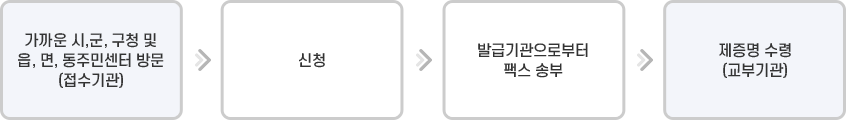 학교민원안내